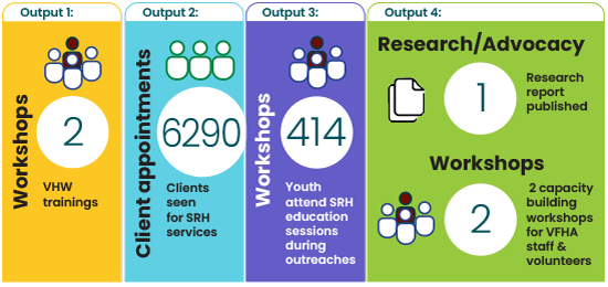 SWA_International_Outputs1-4_550x260.png