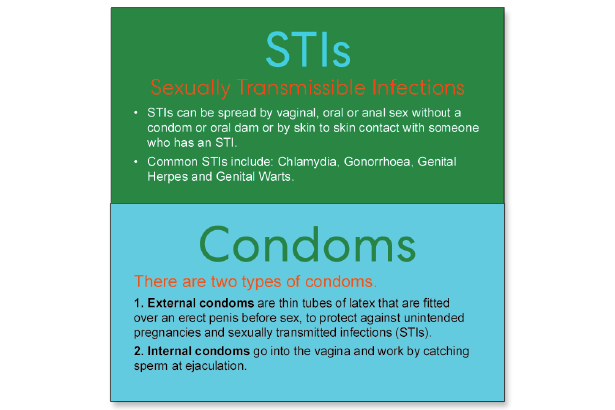 Image - Youth - STIs Condoms pamphlet cover image